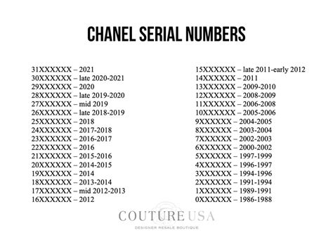 chanel certified vu|Chanel serial number identification.